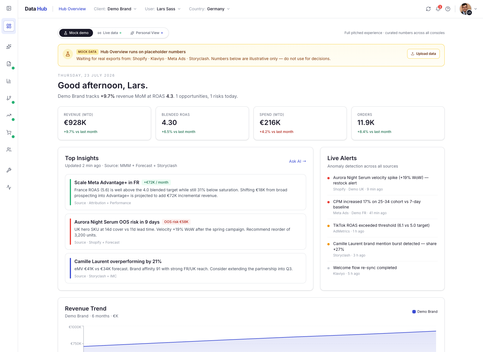 Hub Overview